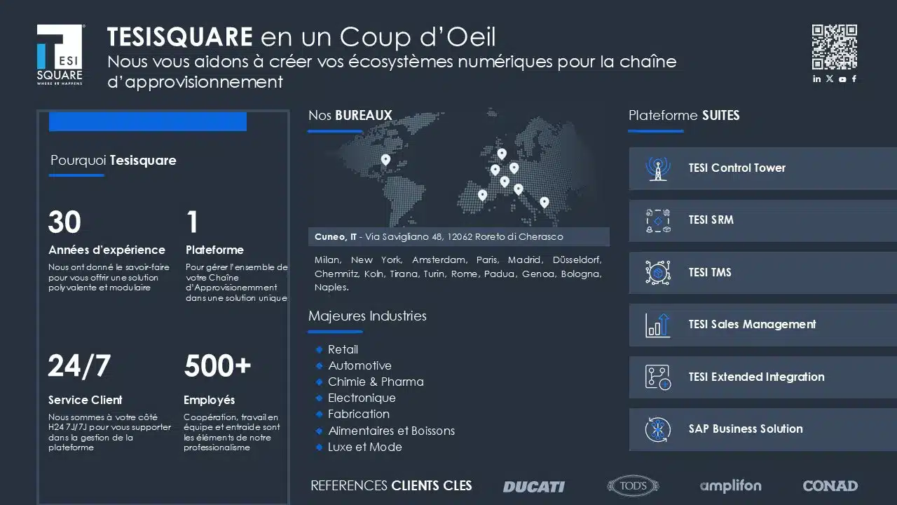Tesisquare at Reflex Community Day - Lyon 6 __wf_reserved_inherit